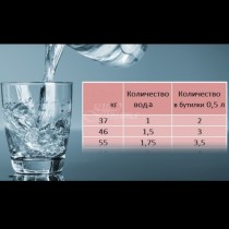 Водата лекува всичко! Определете дневният прием и се отървете от дузина заболявания с един замах