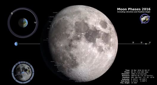 Фази на Луната 2016